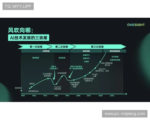 跨界技术加速渗透，催生新模式