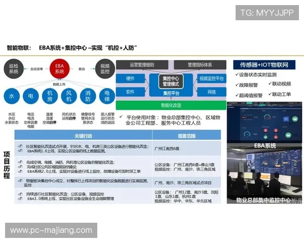 本季度智慧空间感知架构趋于成熟 促使场馆运营质效跨代跃升 本季度智慧空间感知架构趋于成熟 促使场馆运营质效跨代跃升