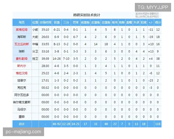 数据观察:三月联盟场均三分出手数突破45次,小球时代进入新阶段